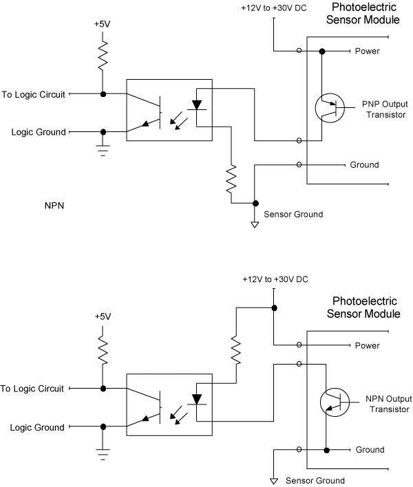 The Digital I/O Handbook – Chapter 4 - Sealevel Systems, Inc