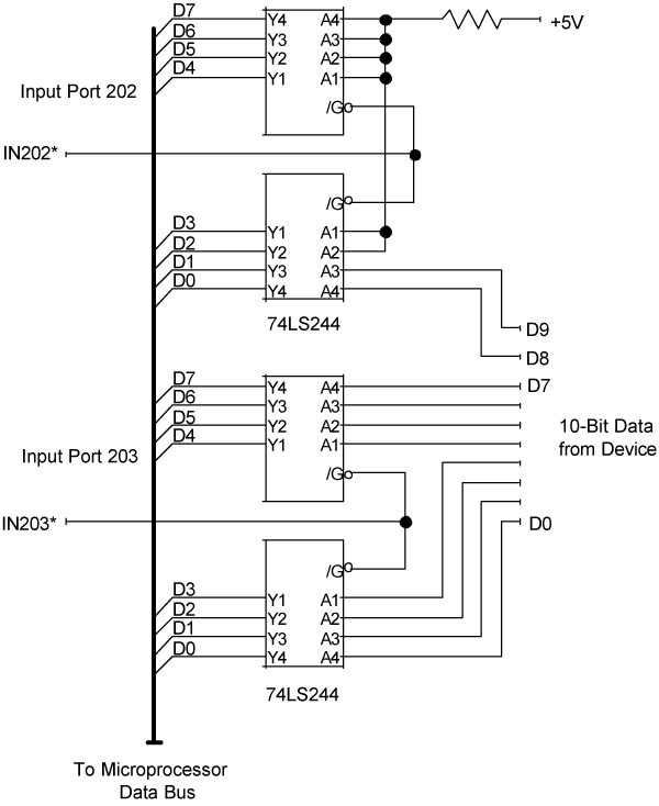 The Digital I/O Handbook – Chapter 4 - Sealevel Systems, Inc