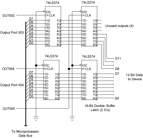 The Digital I/O Handbook – Chapter 4 - Sealevel Systems, Inc