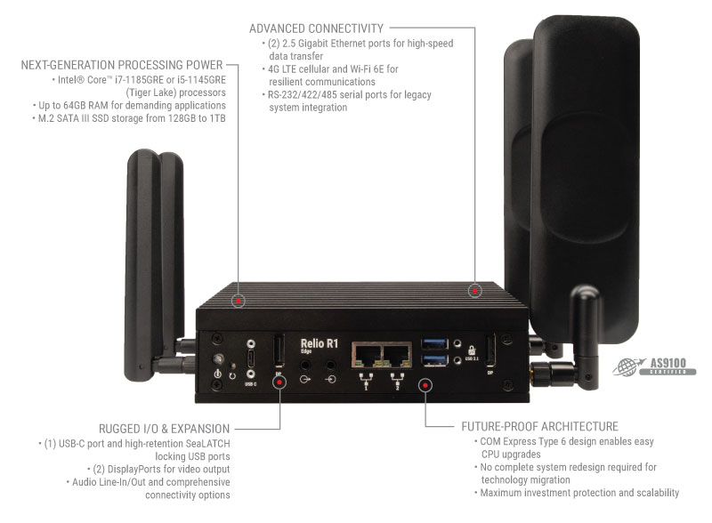 Sealevel Systems Announces the Relio R1 Edge, Extending Range and