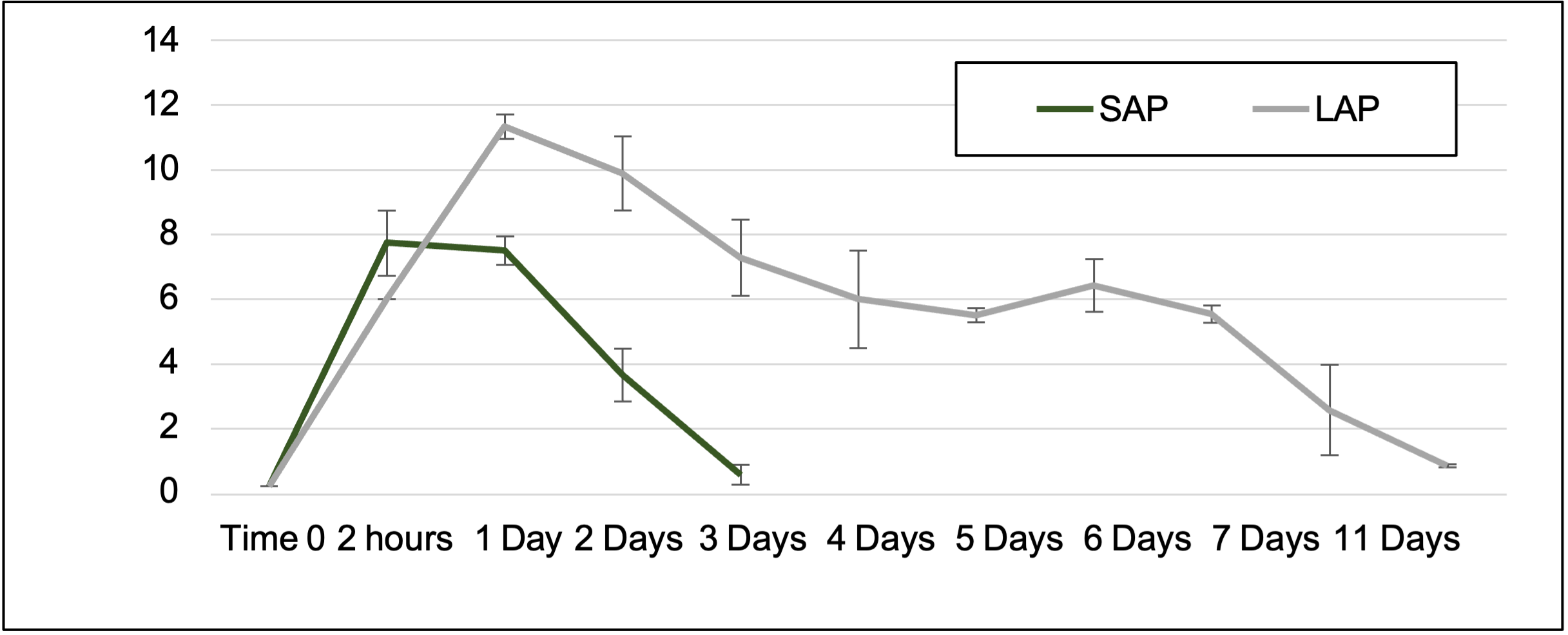 blood-progesterone-study-graph.png