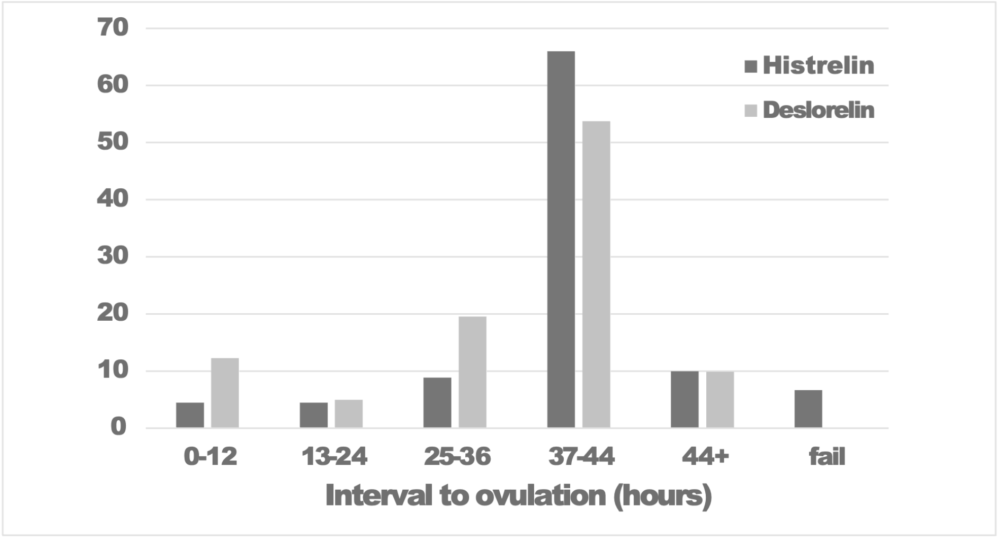 histrelin-study-chart-v5.png