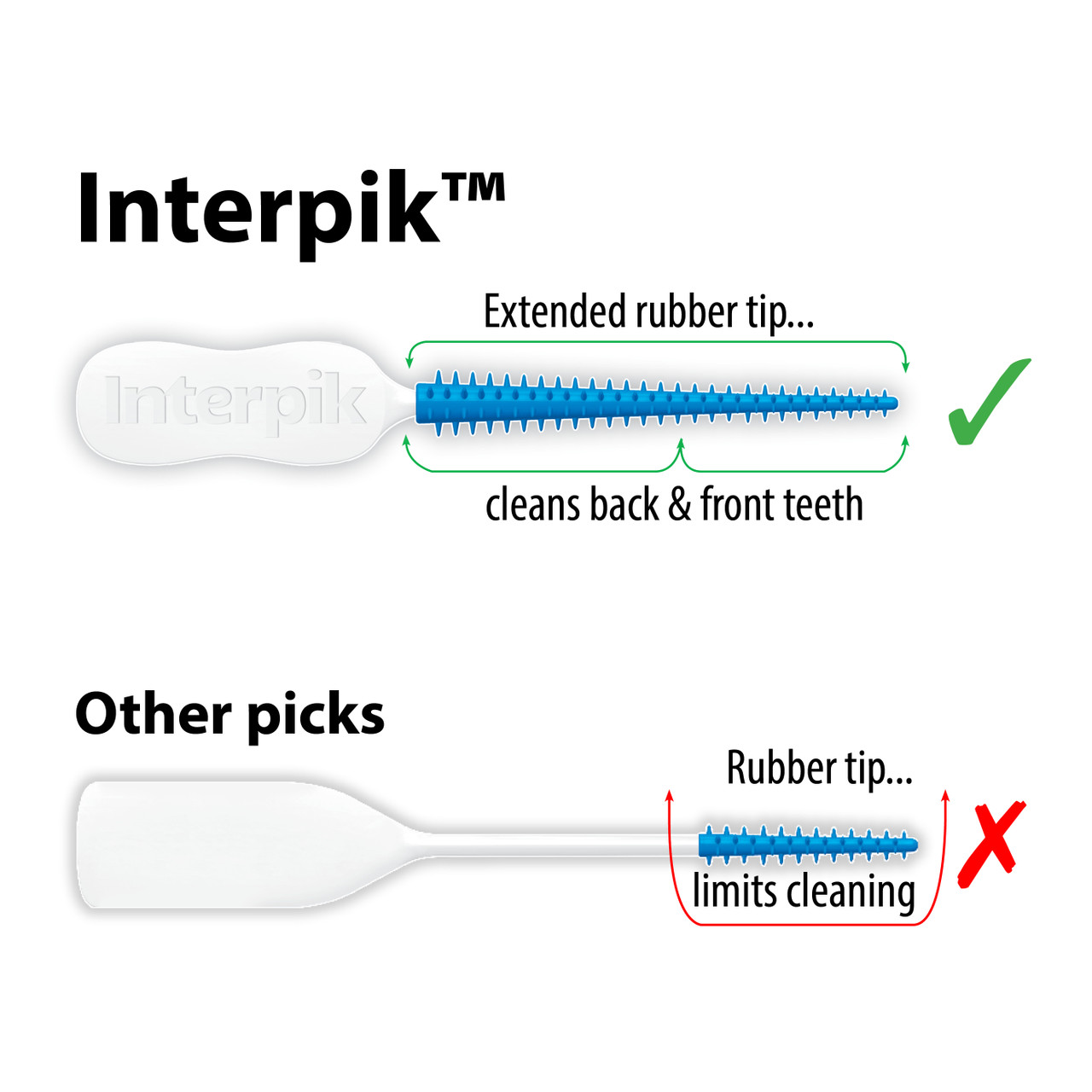 Interpik - 30 pack - Piksters® Dental Professional - Australia's