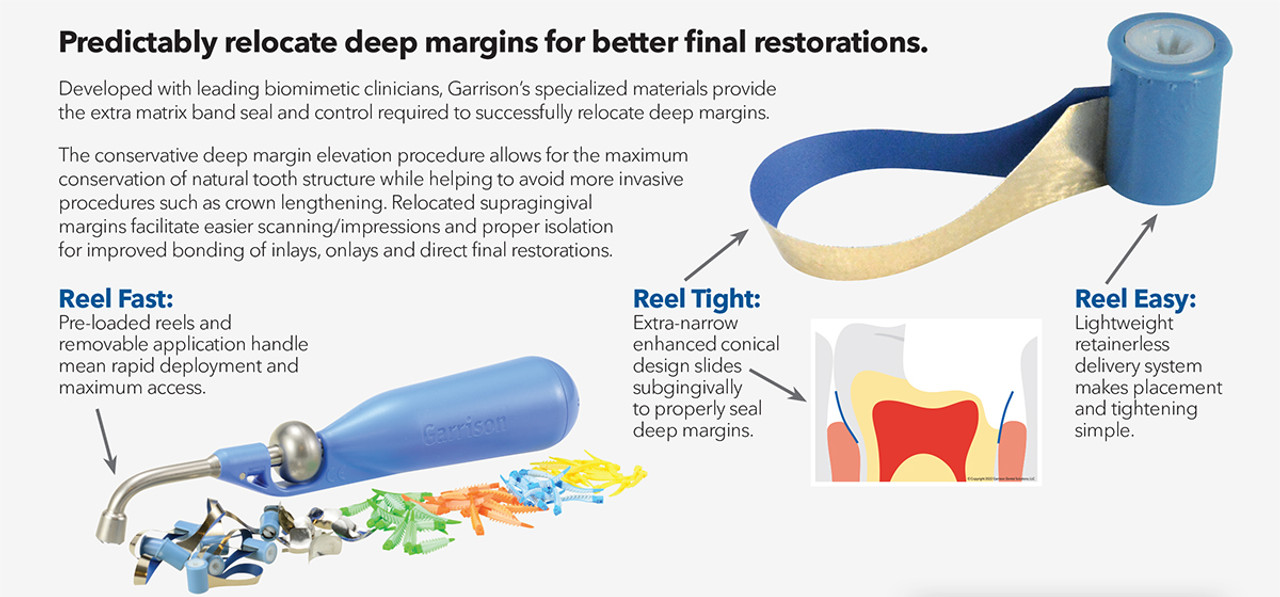 Frontier Dental Products, A margin elevation matrix will give you the best  gingival adaptation and contour for deep margin areas. It is trimmed in  height to allow