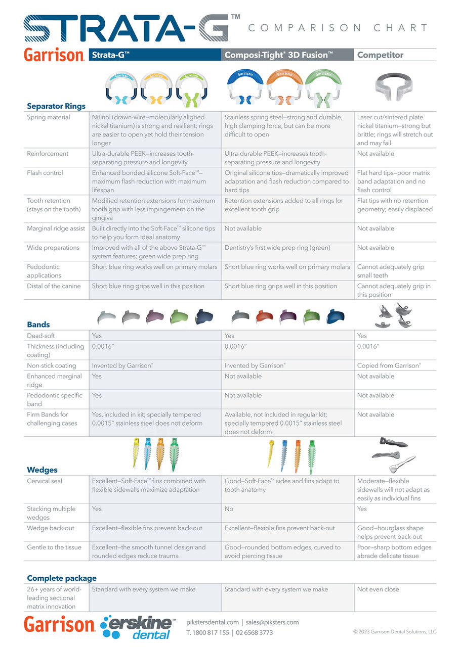 Strata G Matrix System Deluxe Kit | Erskine Dental