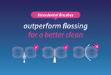 Interdental Brushes v. String Floss: What the Science Really Says