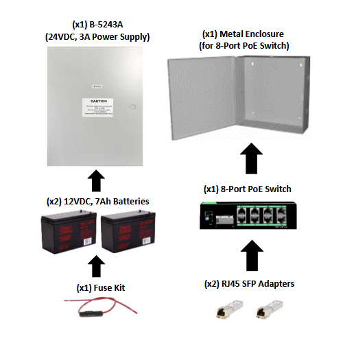 Cornell ES-4808S Expansion Module Kit