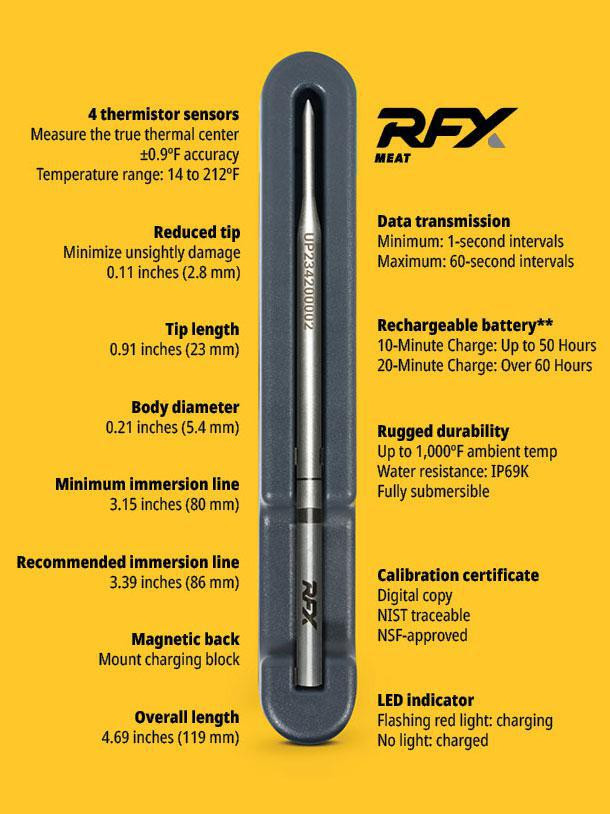 Thermoworks RFX Remote Probe Set Review for Grill and BBQ