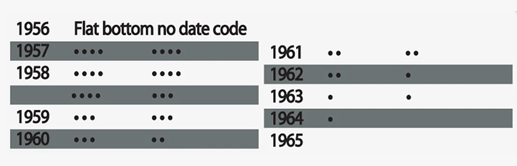 data codes 2