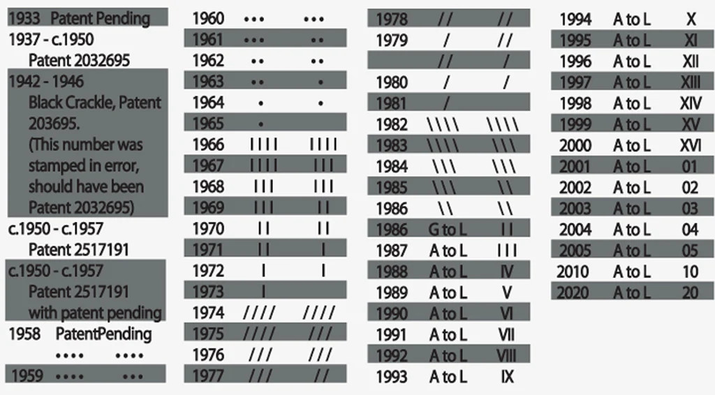 data codes 1