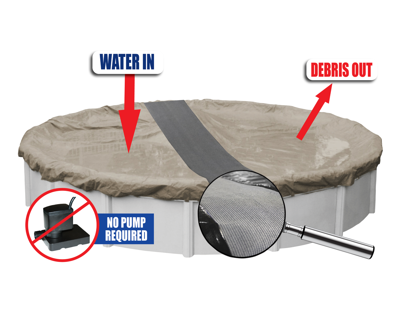 12 ft x 24 ft Oval Ultimate Self Draining Winter Pool Cover For Above Ground Swimming Pools