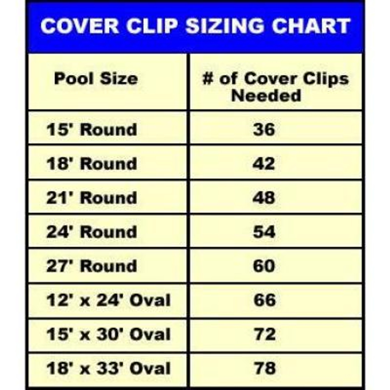 Pool Cover Size Chart