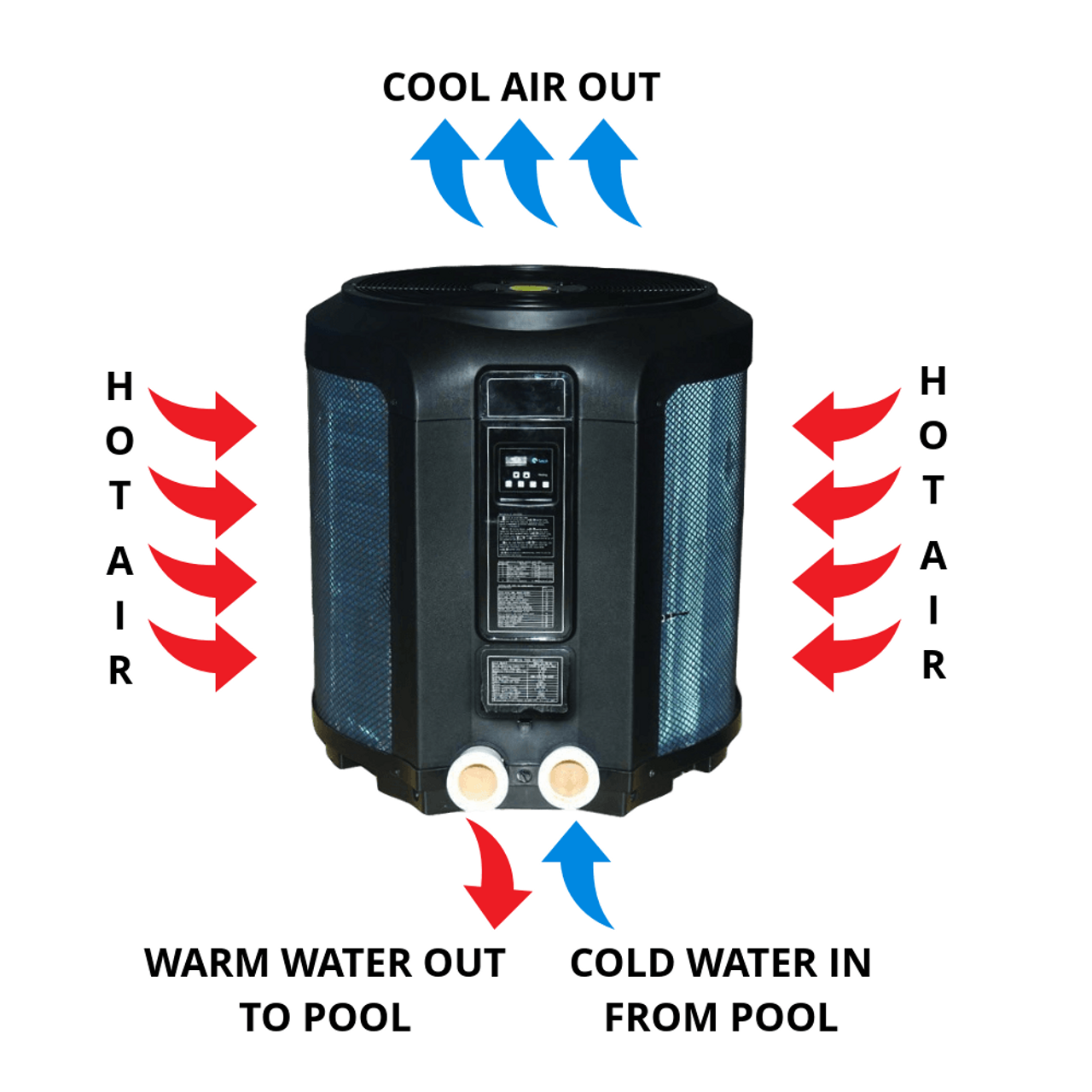 Energy-Saving BLACK + DECKER Pool Heat Pump 53,000 BTU to Heat