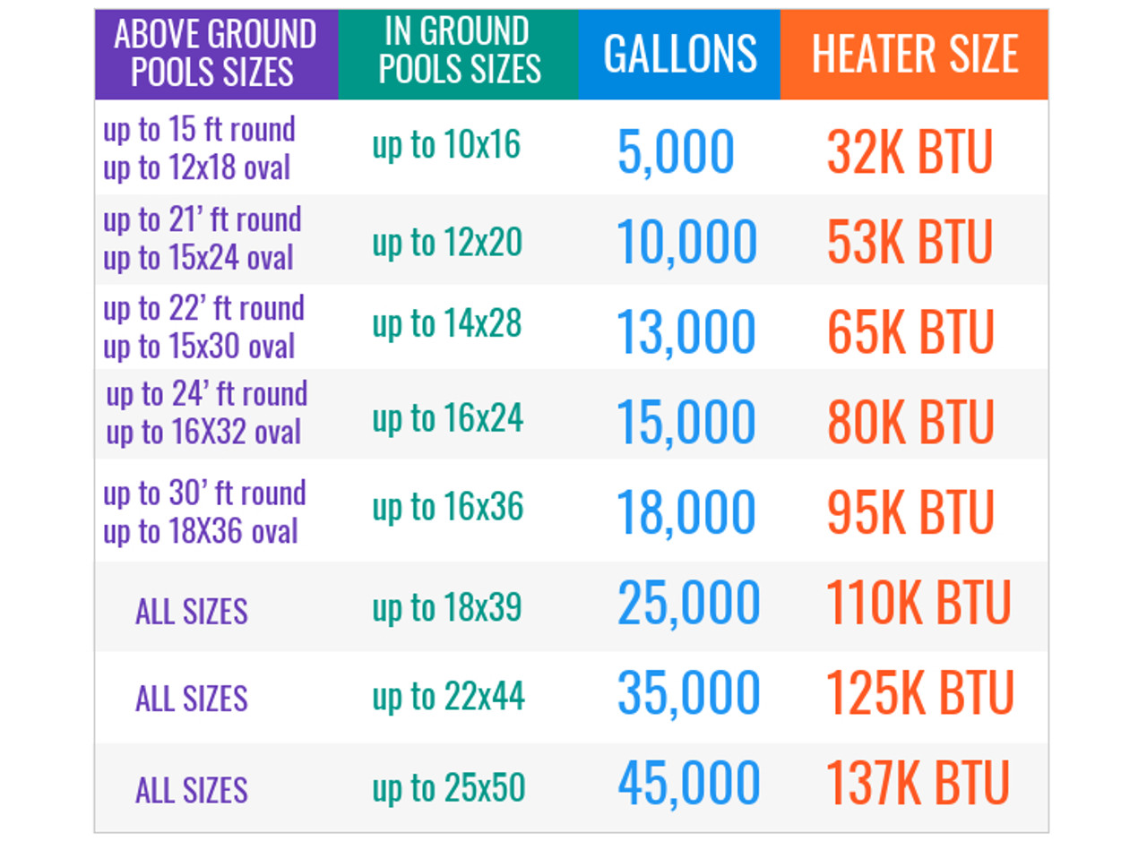 Energy-Saving BLACK+DECKER Pool Heat Pump 80,000 BTU to Heat 15,000 Ga