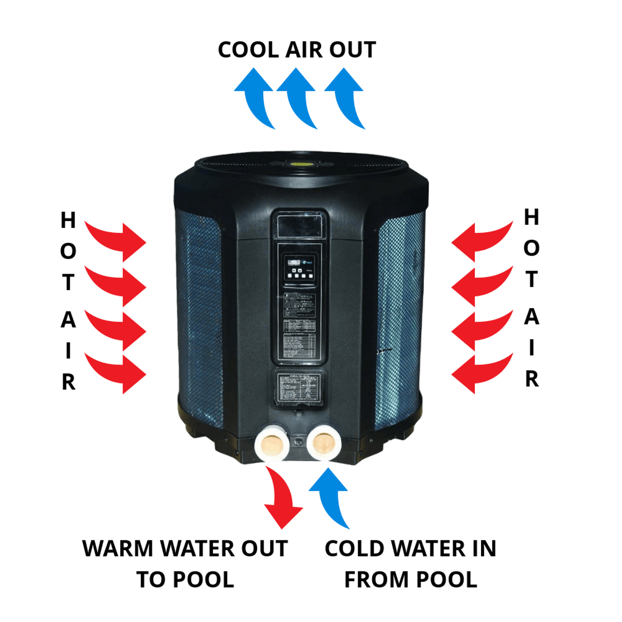 Energy-saving Black+decker Pool Heat Pump 137,000 BTU to Heat 45,000 Gallons