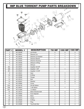 Seal Housing Flange Replacement for IMP Pumps
