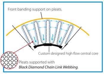 Black Diamond 90 sq. ft Replacement Cartridge Element