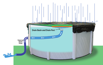EZ-Drain Self Draining Carbon Black 3 in 1 Above Ground Winter Pool Cover - 30' Round