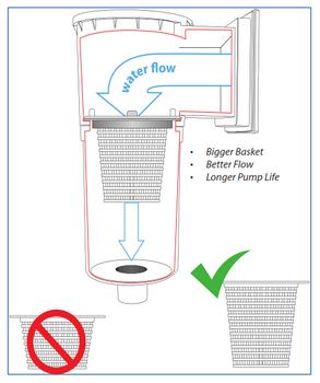 The Colossus Complete Skimmer System for Above Ground Swimming Pools