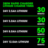 FLEX 24V STACKED LITHIUM STARTER KIT