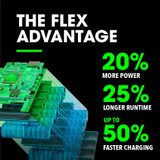 FLEX 24V LITHIUM-ION STARTER KIT