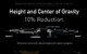 Rupes Mark V Polisher Height and Center of Gravity 10% Reduction