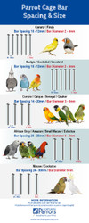 Parrot Cage Bar Spacing Info