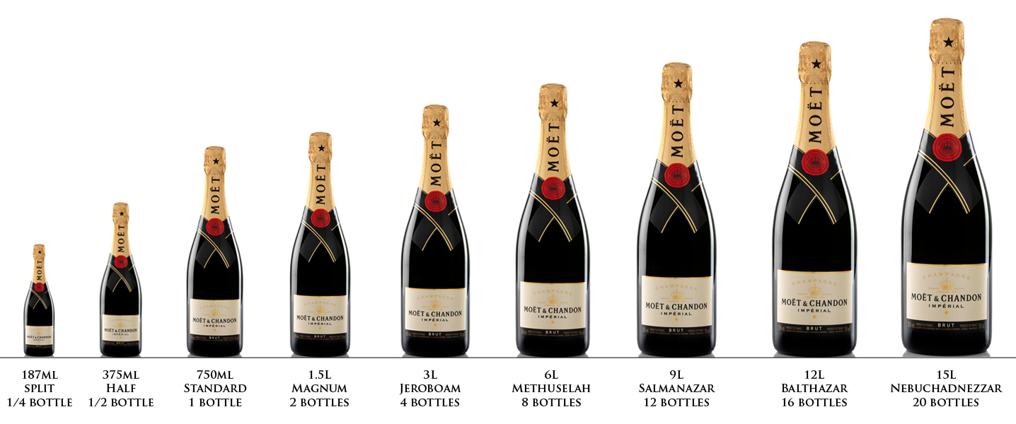 What Are The Different Types of Moet and Chandon, Blog