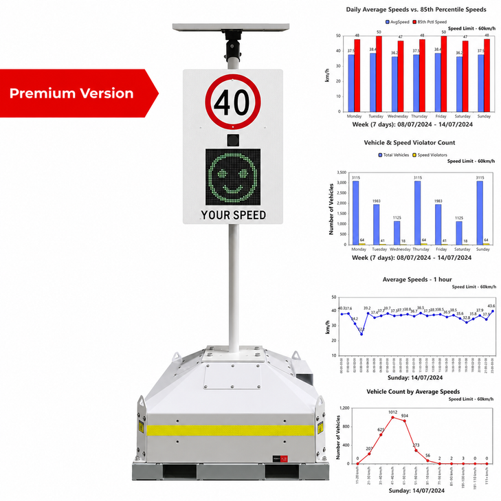 Solar Radar Speed Sign - Premium