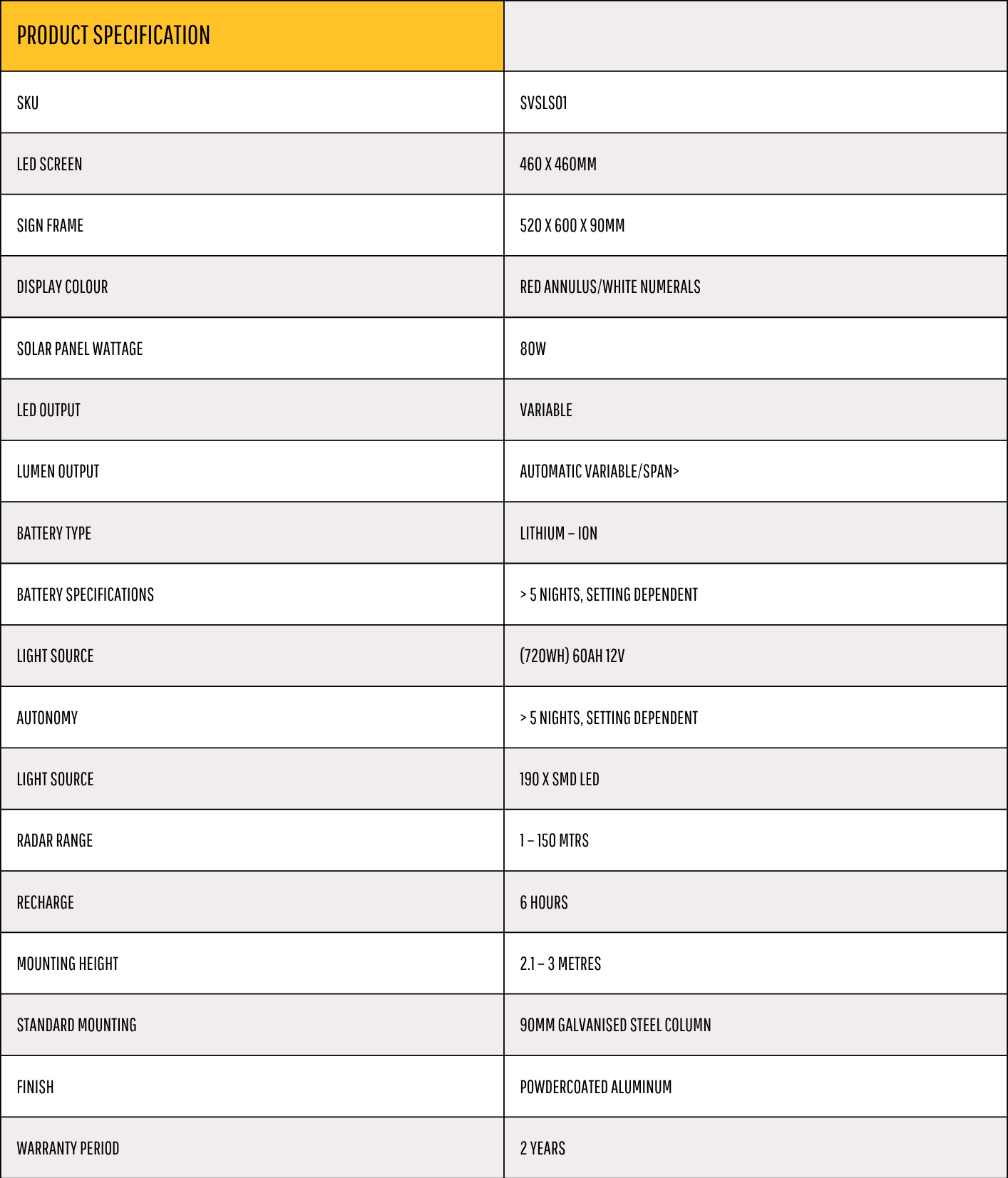 variable speed limit sign specs