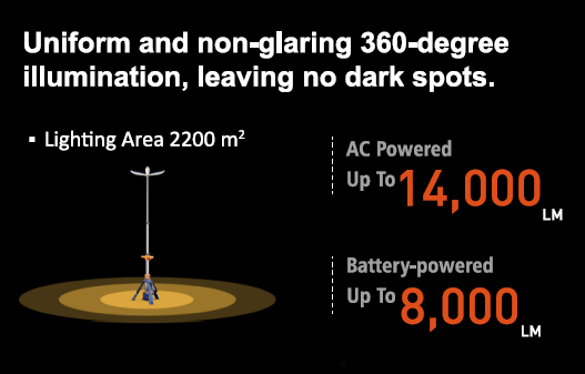 TL300 Portable Petal Lighting Tower Lumen Diagram