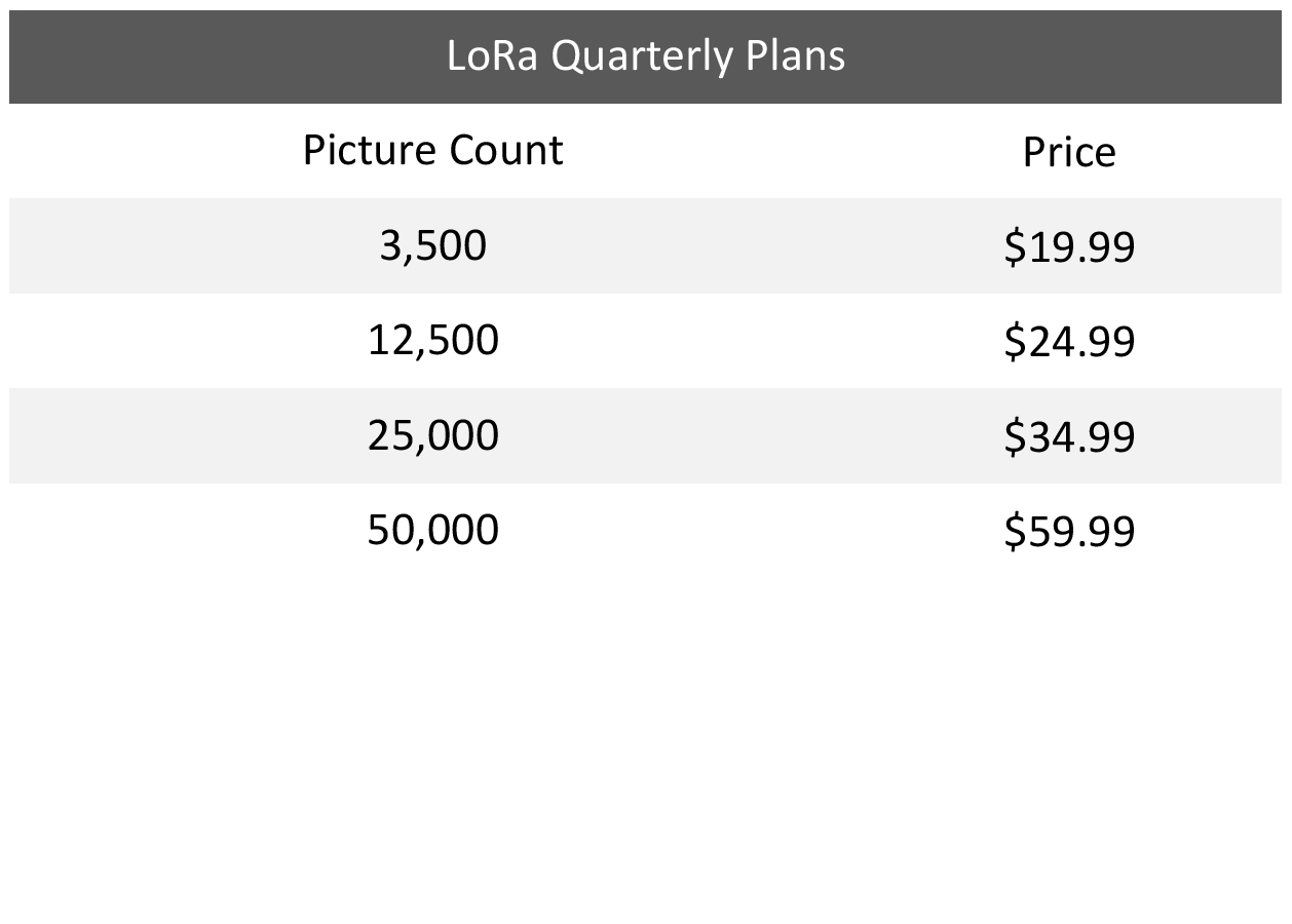 lora quarterly plans