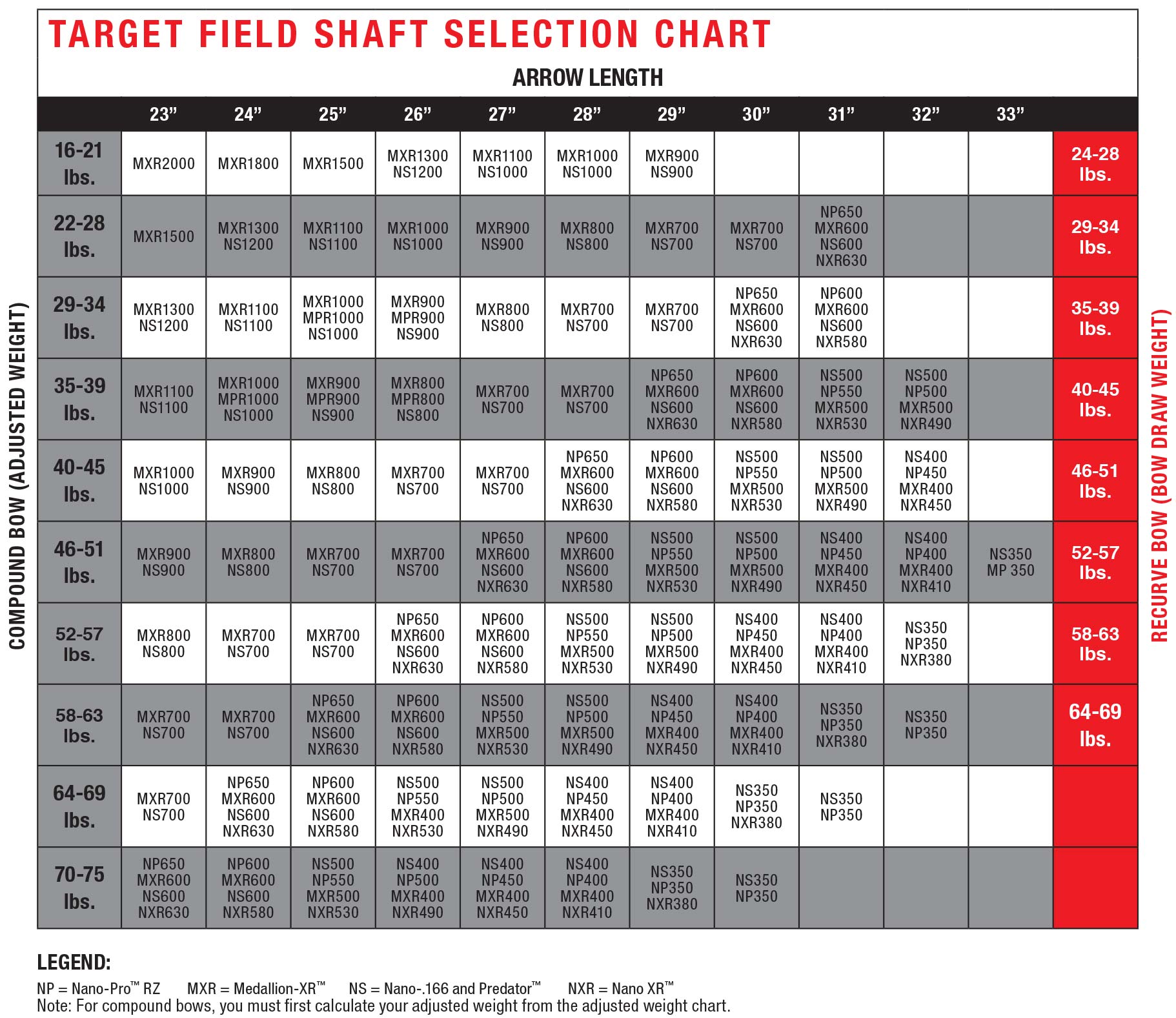 Arrow Spine Chart Carbon Express