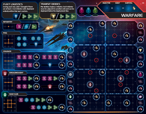 Twilight Inscription warfare sheet