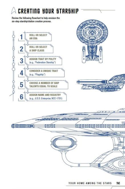 Captains Log inner page on creating your starship