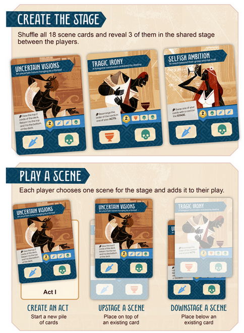 Example cards in two stages of the game: Create the Stage and Play a Scene