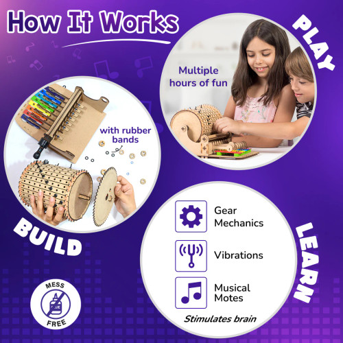 How it Works infographic, with images for Build, Learn and Play