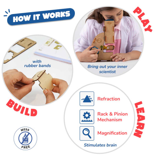How it works infographic, with images for Build, Learn and Play