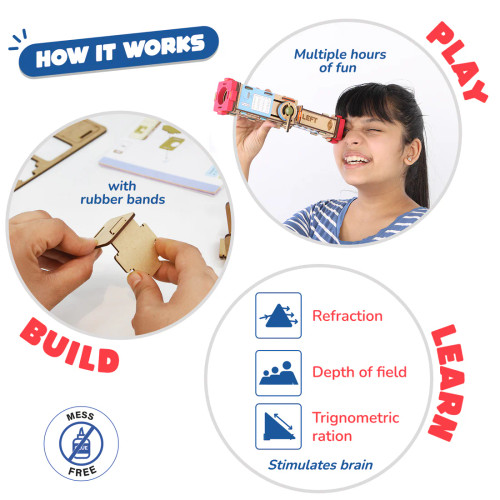 How it Works infographic, with images for Build, Learn and Play