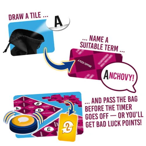 Gameplay infographic. Draw a tile, name a suitable term, and pass the bag before the timer goes off