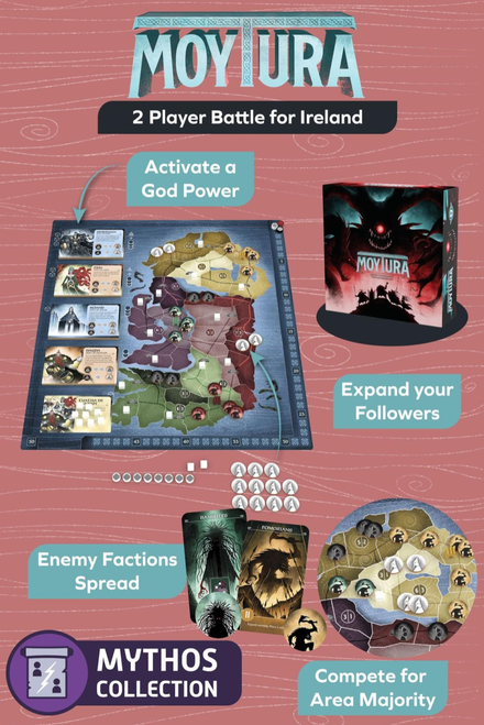 Infographic depicting the game board, components and basic game concepts