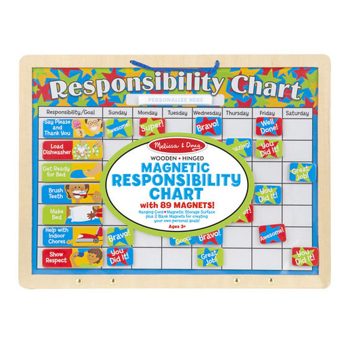 Magnetic Responsibility Chart (2015) 