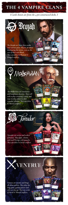 A graphic of the 4 vampire clans 