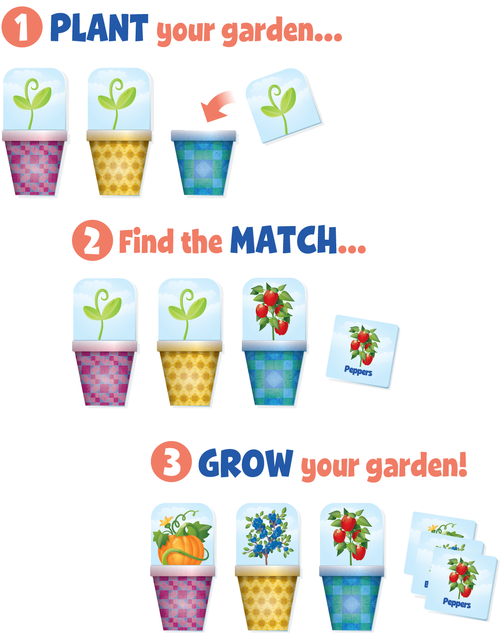 Patchwork Garden quick visual summary