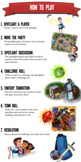 How to play 7 steps infographic 