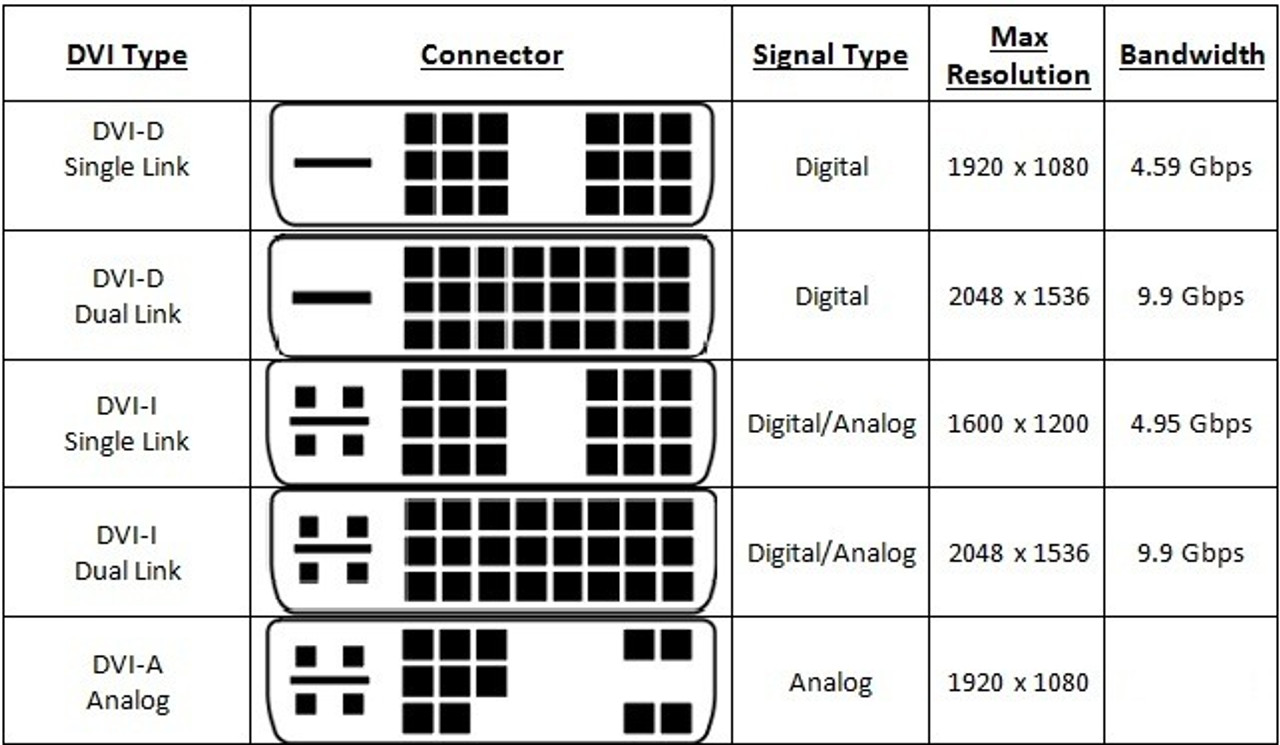 dvi chart