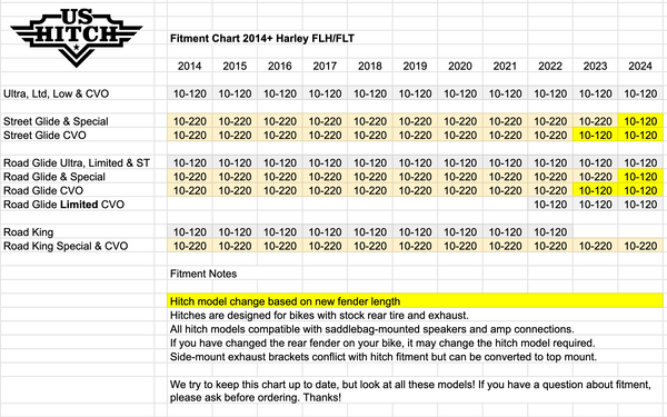 2014 to 2023: Street Glide Hitch: Black