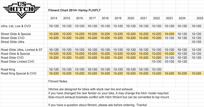 harley-trailer-hitch-fitment-chart.png