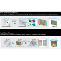 Panasonic PT-RQ22KU 20,000-Lumen 4K+ 3-Chip DLP Projector (No Lens)