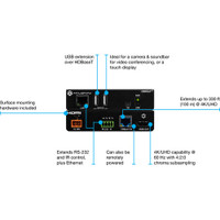 Atlona Omega 4K HDMI/USB over HDBaseT Extender Kit